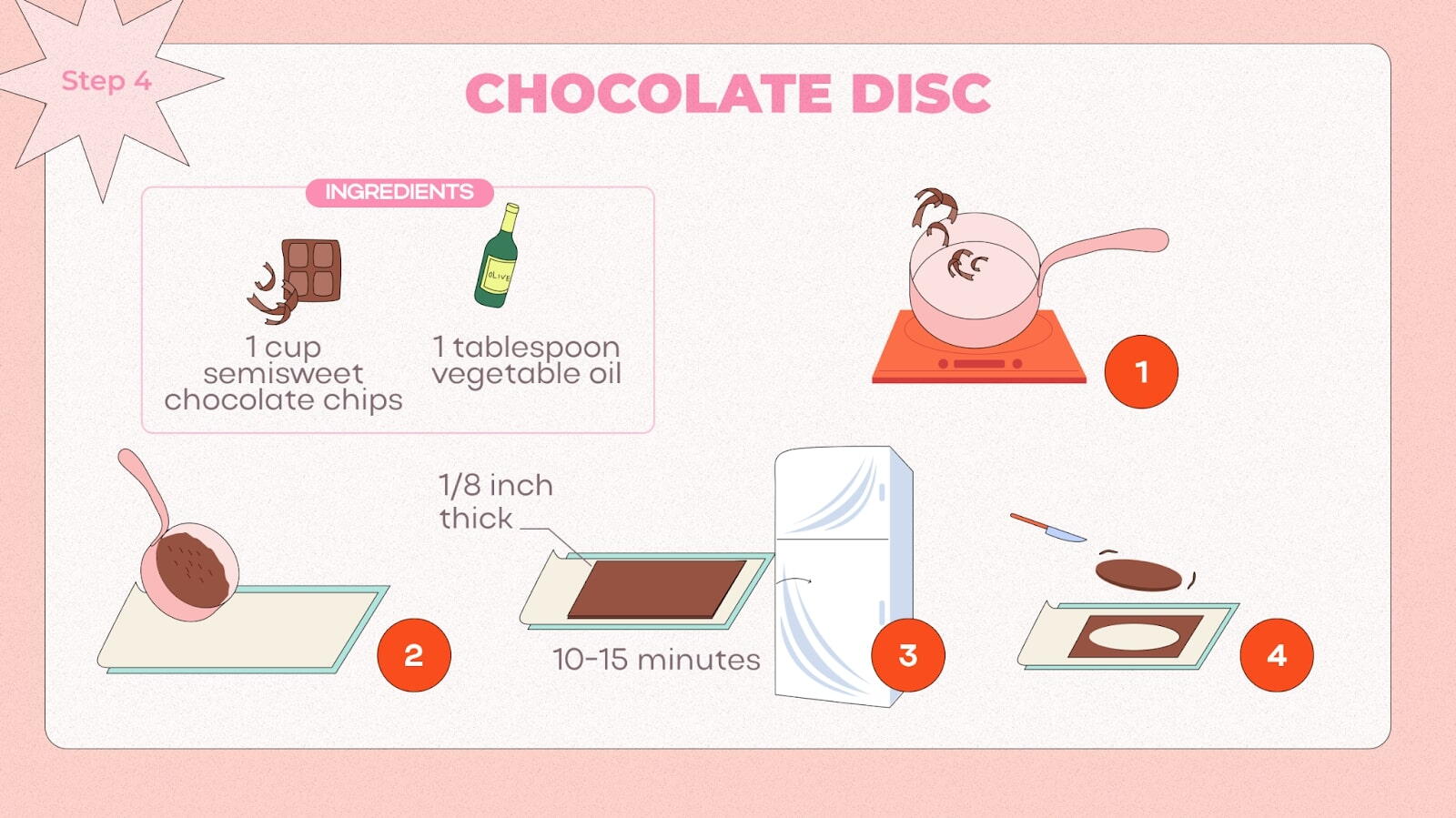 Instruction for make the Chocolate Disc