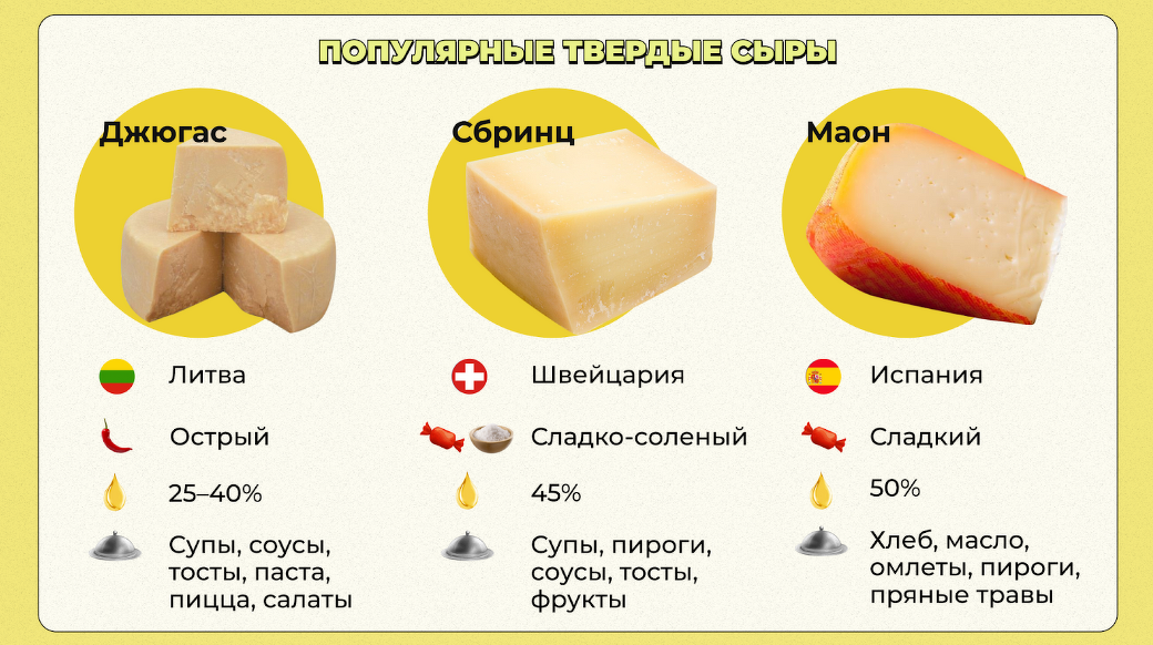 Сыры список лучших. Твёрдый сыр название. Твердые сыры названия. Сыр твердых сортов название.