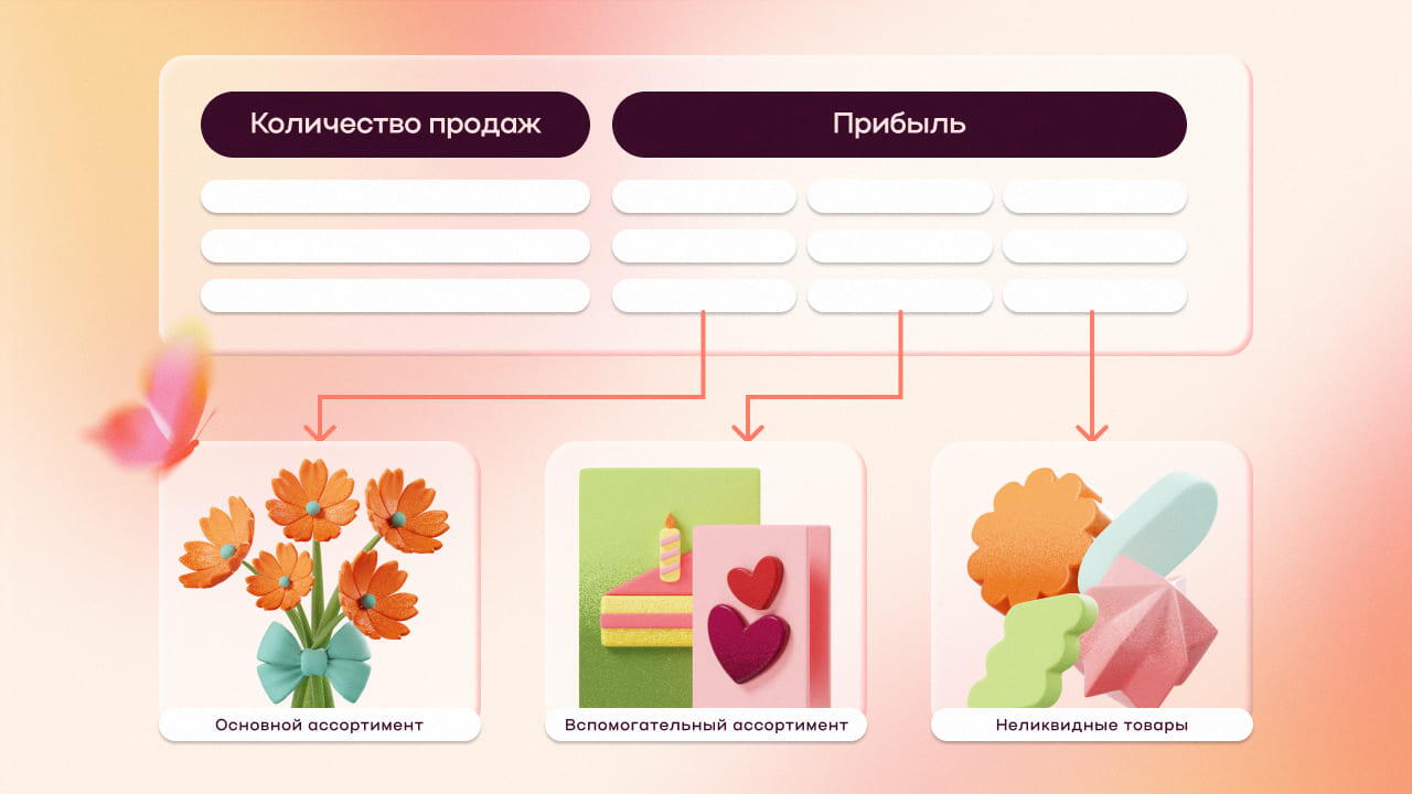 открыть цветочный магазин с нуля бизнес план