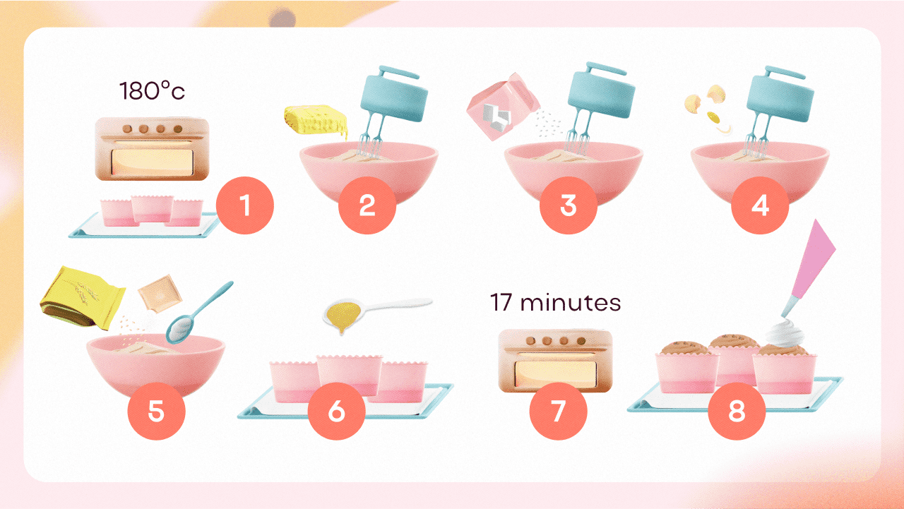 Basic cupcakes recipe: preparation