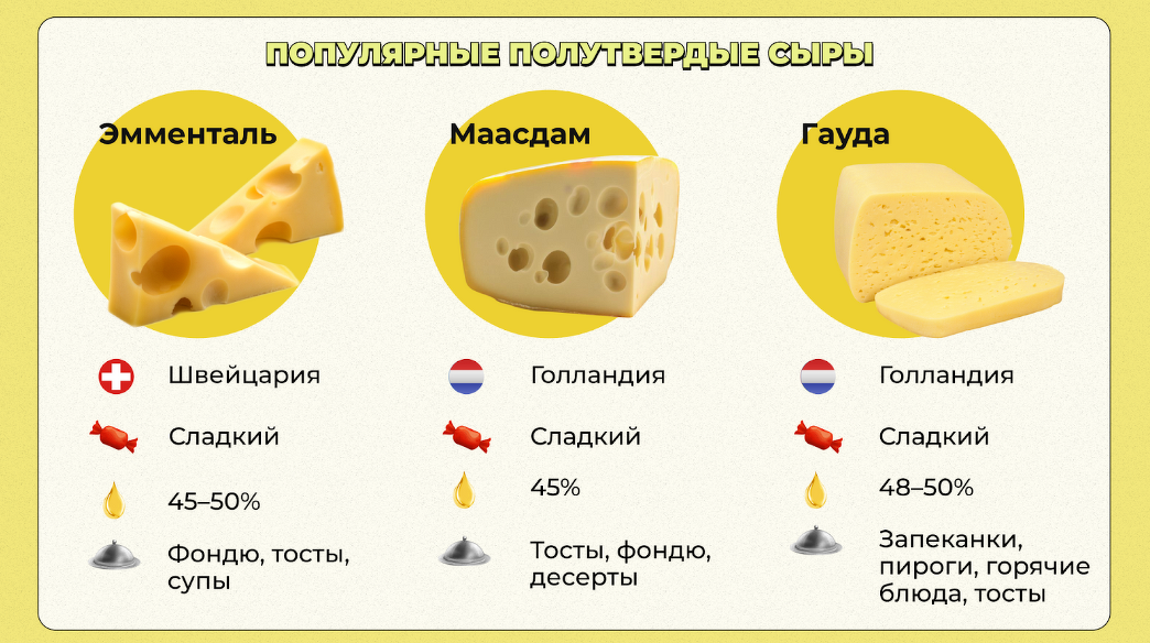 Мягкие сыры. Виды и сорта, как правильно выбрать, состав и польза