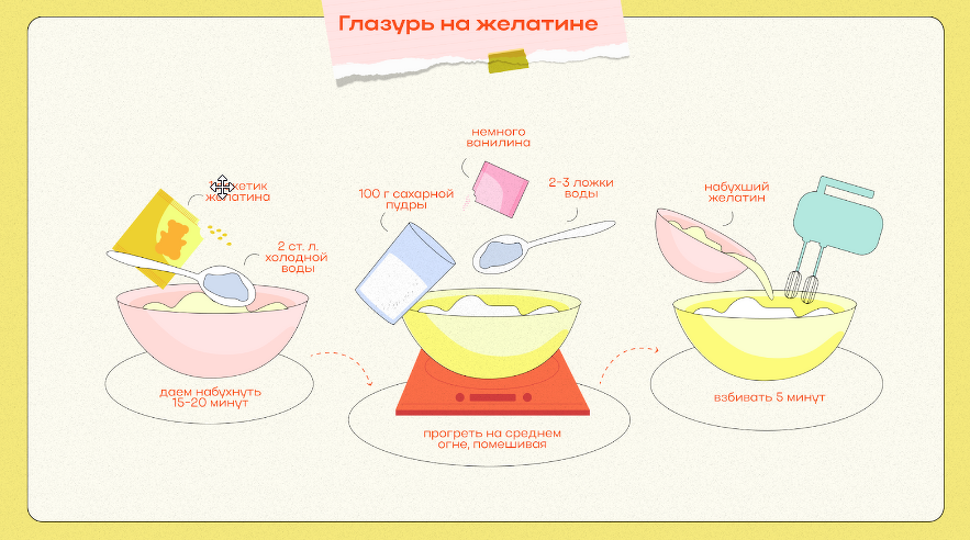 Смесь пол литра кипящей воды аккуратно помешивая варим