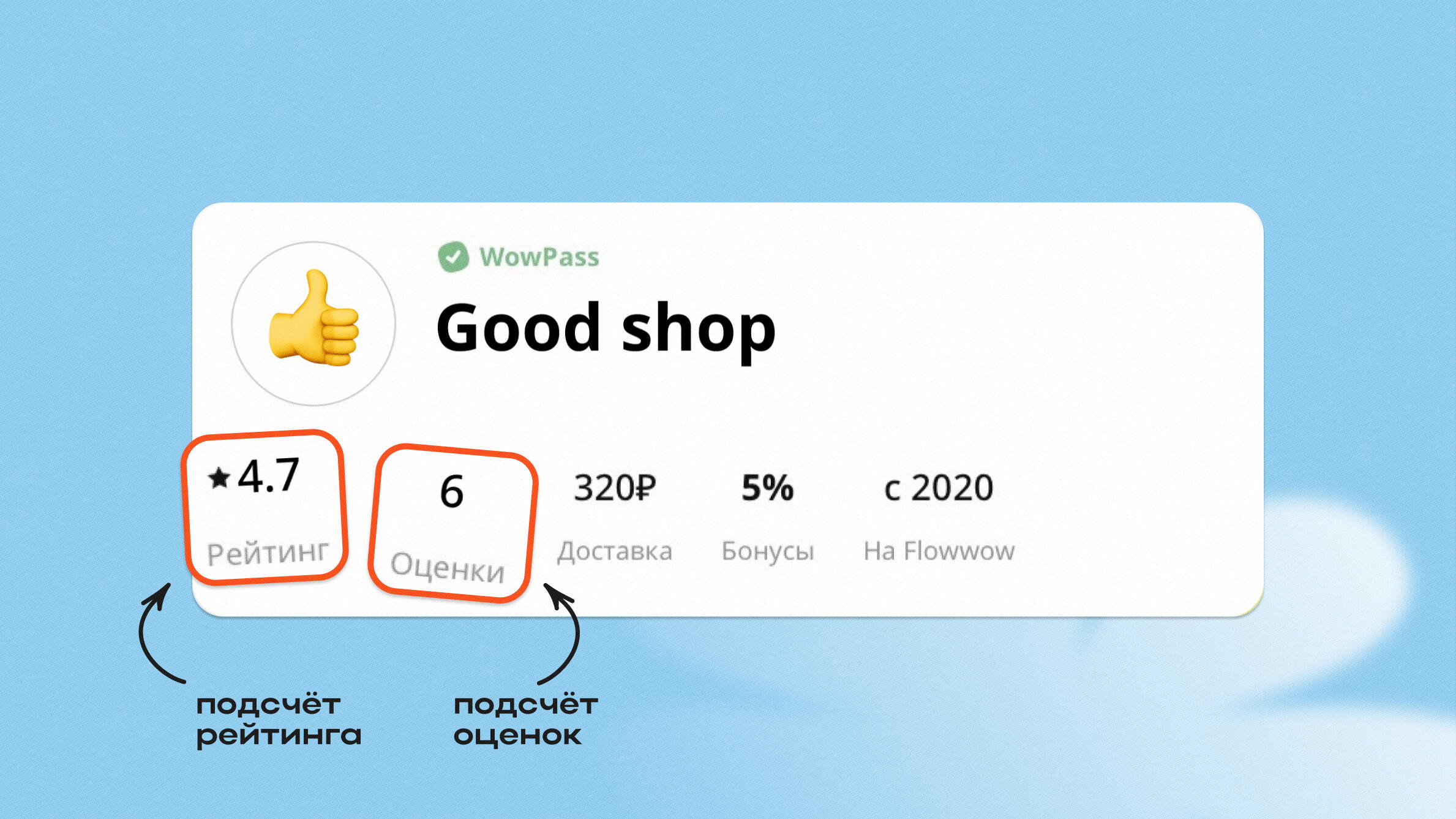 Как складывается рейтинг магазина на Flowwow? | статьи из мира e-commerce  на блоге Flowwow