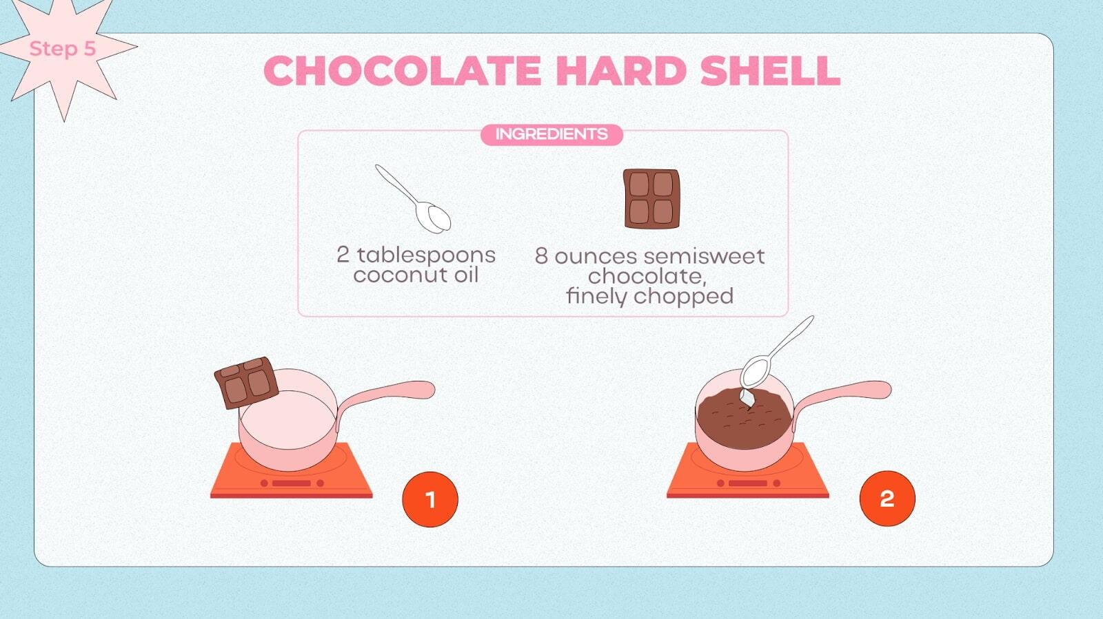 Instruction for make the Chocolate Hard Shell