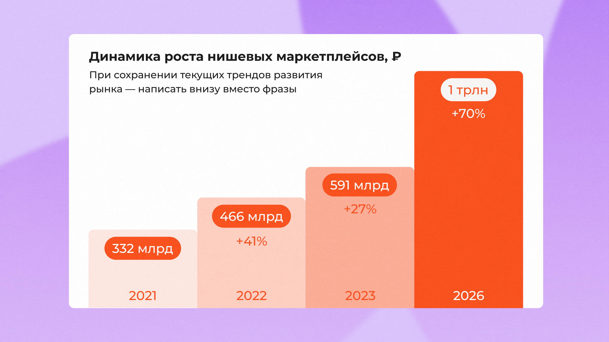 По данным Tinkoff eCommerce и Data Insight