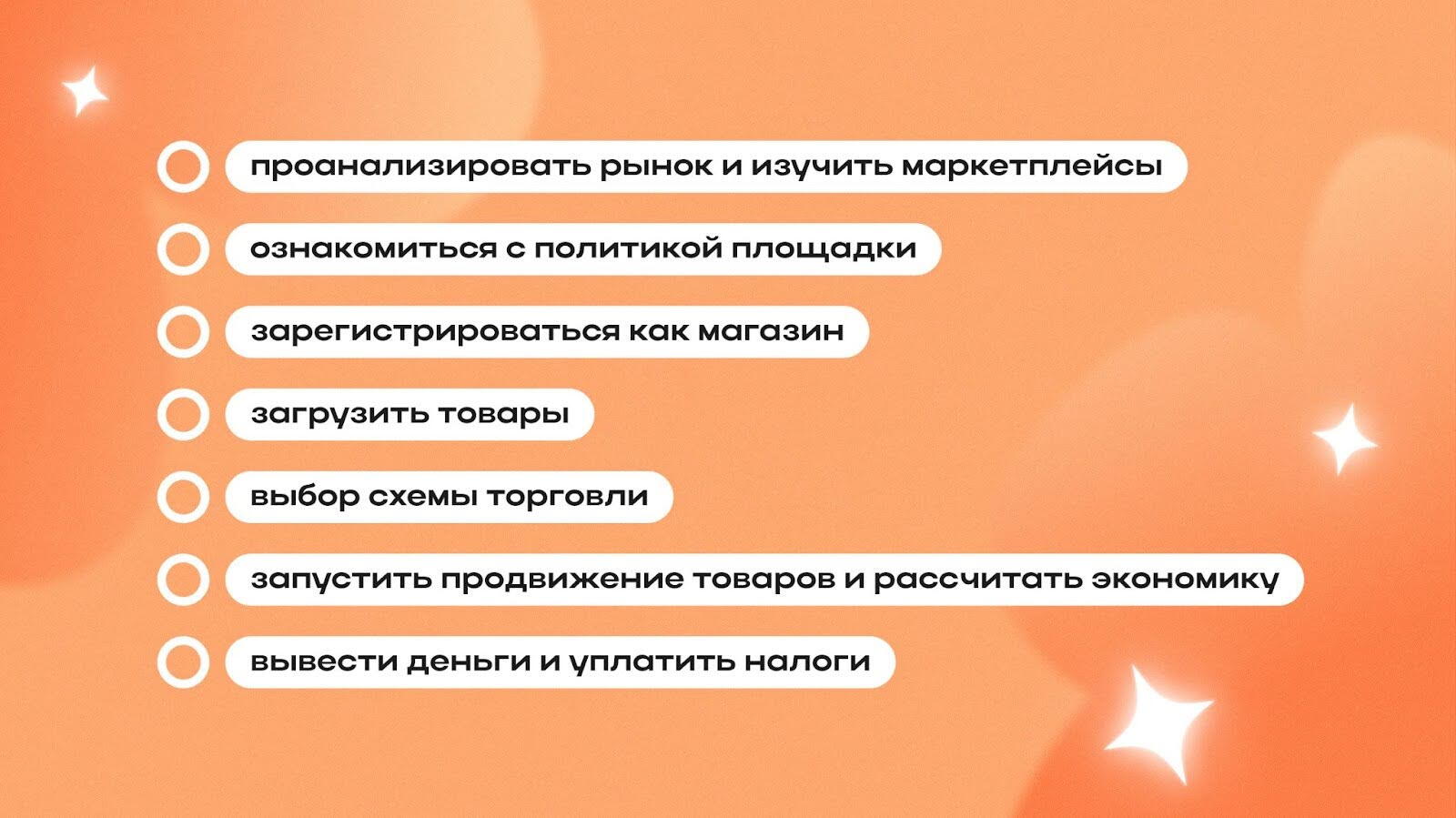 Как продавать на маркетплейсах с нуля: с чего начать продажи товаров в  интернете