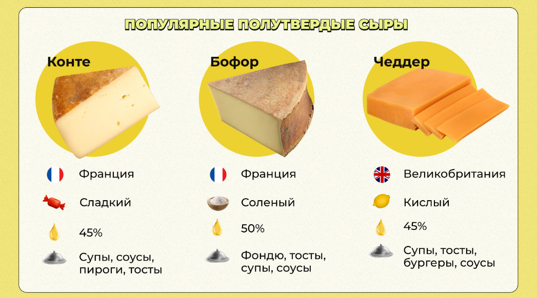 Зачем нужны покрытия для сыра и какие выбрать