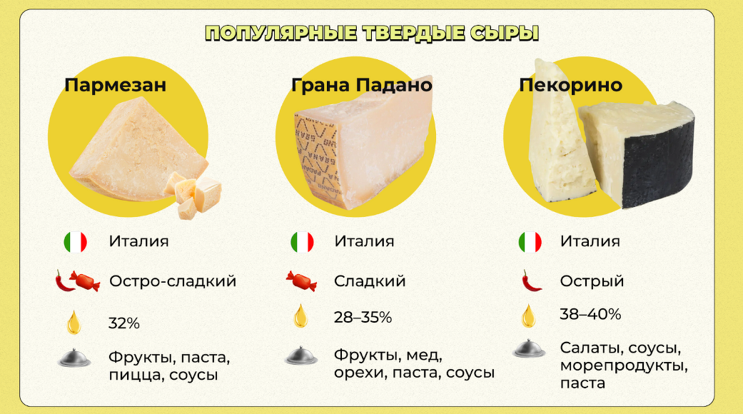 Сыр с массовой долей жира в сухом веществе 30%, 35%, 40%, 45%, 50%