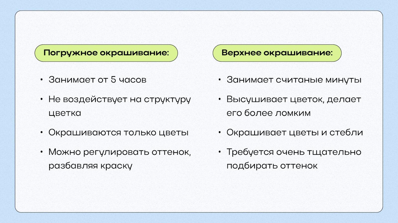 Сравнение окрашиваний