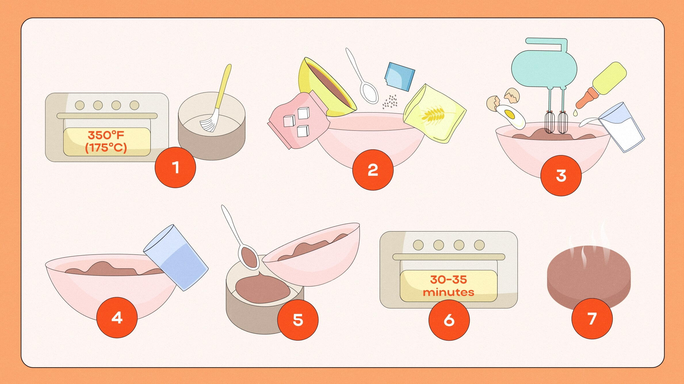 Make the Cake: Step-by-Step Preparation