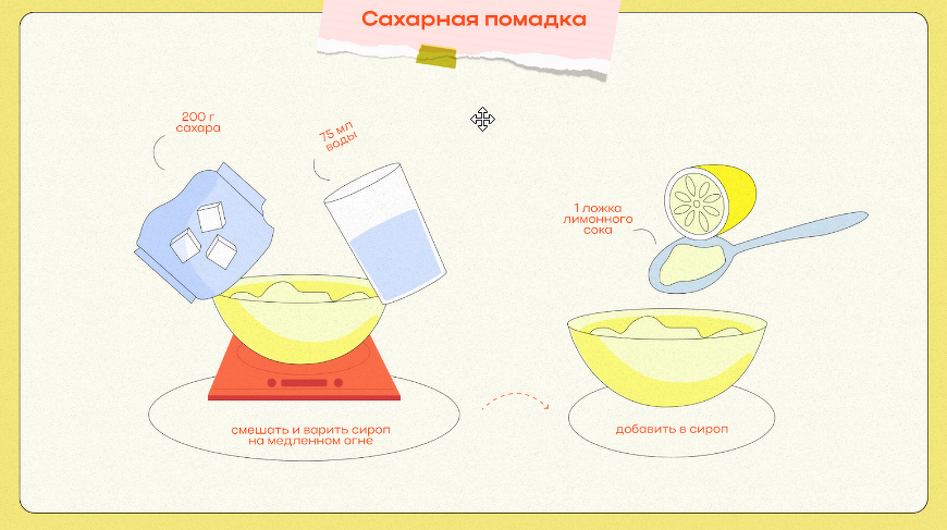 Рецепт сахарной помадки для кулича