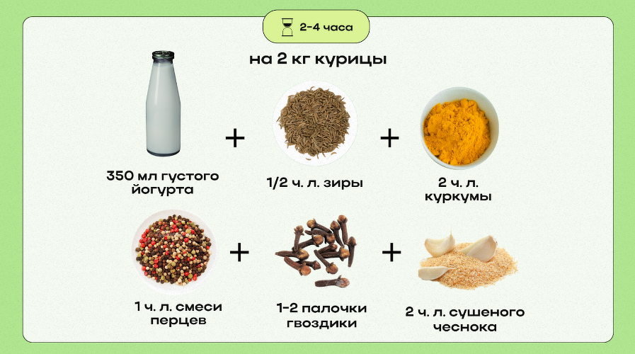 Рецепт индийского маринада
