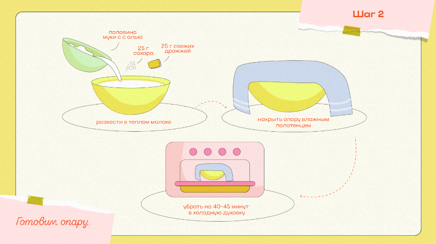 Рецепт кулича на Пасху шаг 2