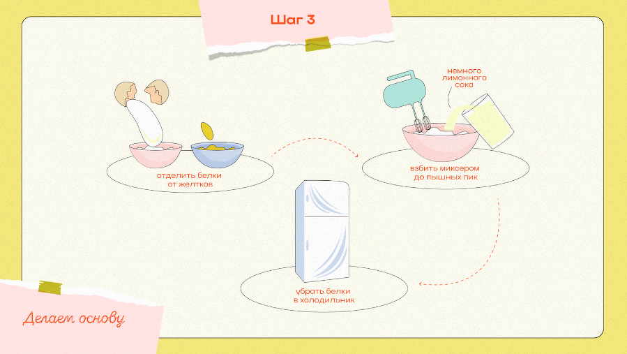 Рецепт кулича на Пасху шаг 3