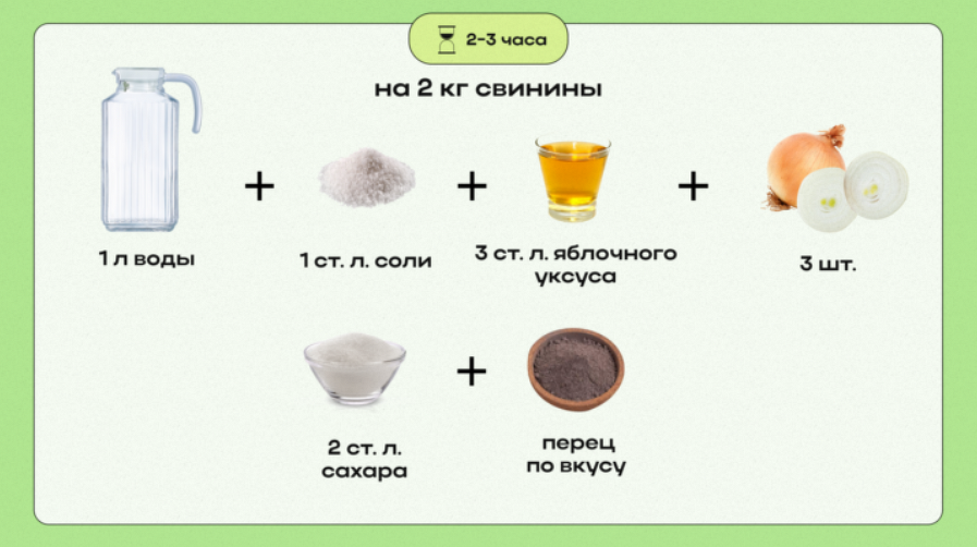 Рецепты приготовления маринада для мяса шашлыка