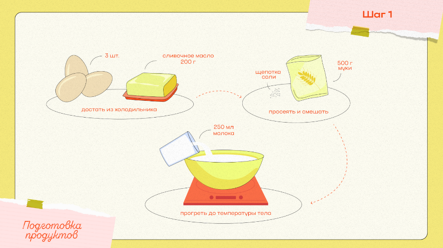 Рецепт кулича на Пасха шаг 1