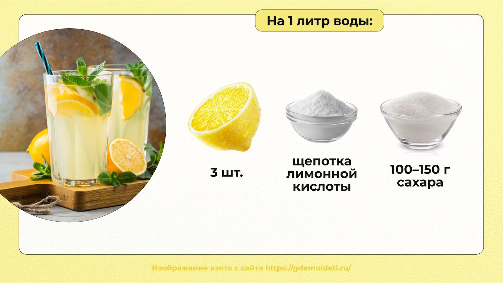 Домашний лимонад с лимонной кислотой, пошаговый рецепт с фото
