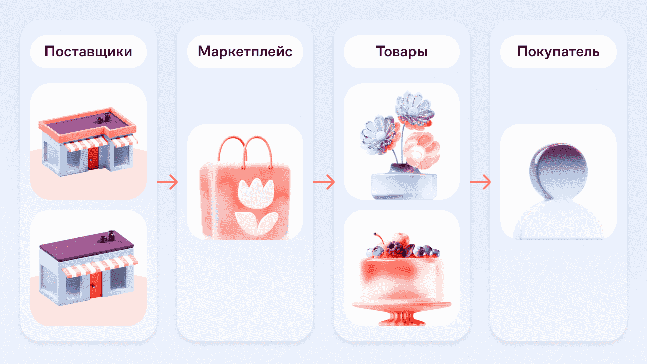 как заработать на маркетплейсе с нуля