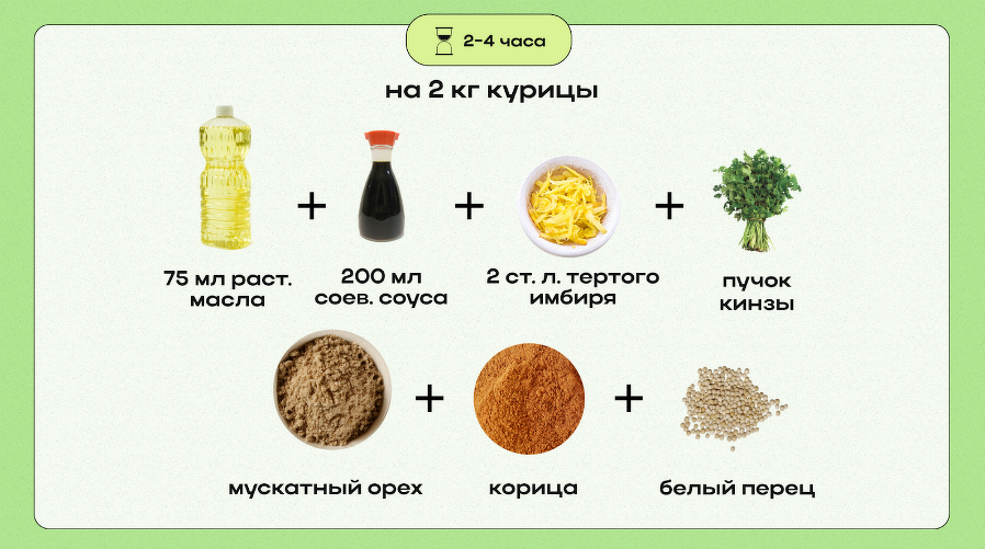 Рецепт восточного маринада
