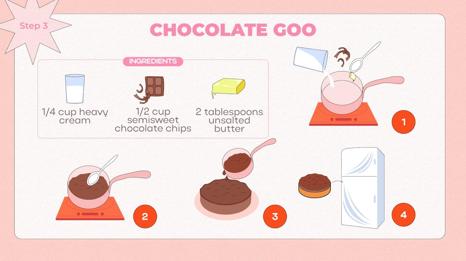 Instruction for make the Chocolate Goo