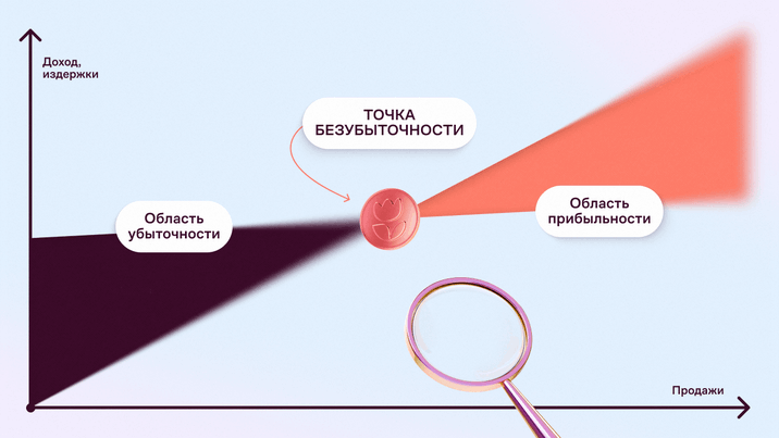 как посчитать точку безубыточности бизнеса
