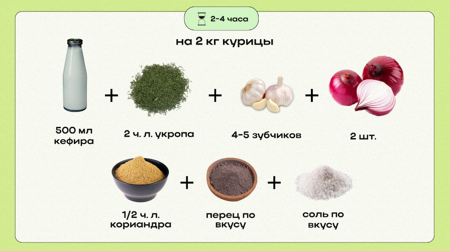 12 рецептов маринада для шашлыка