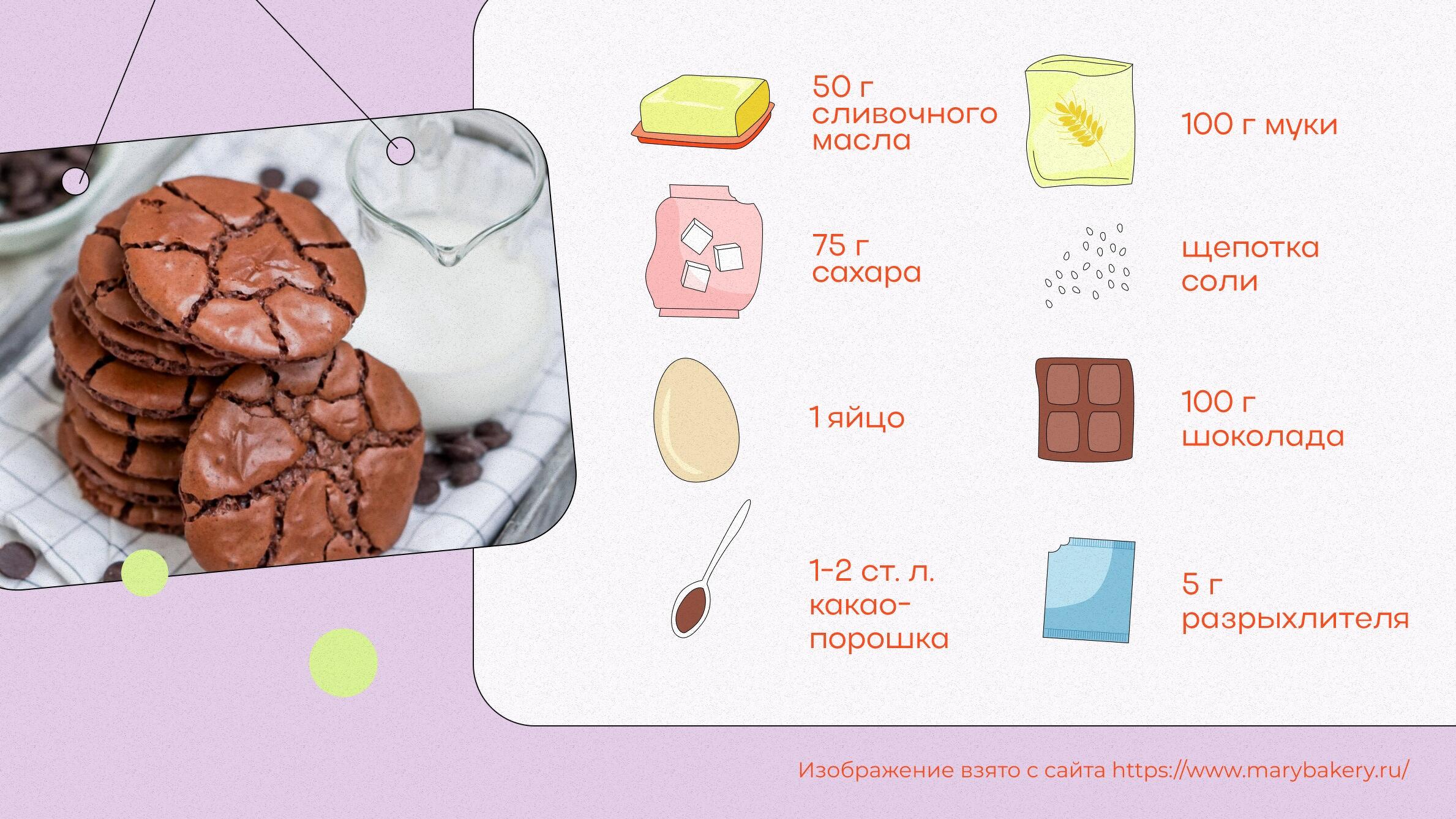 Венское печенье: рецепт от кондитера Анастасии Семеновой