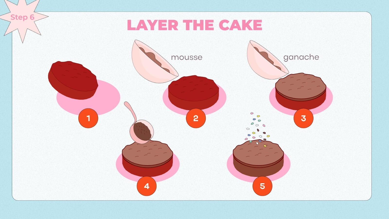 How to Layer the Cake