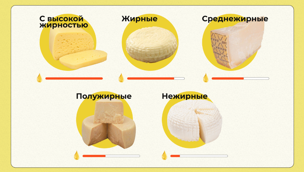 Рецепт домашнего сыра и способ его приготовления