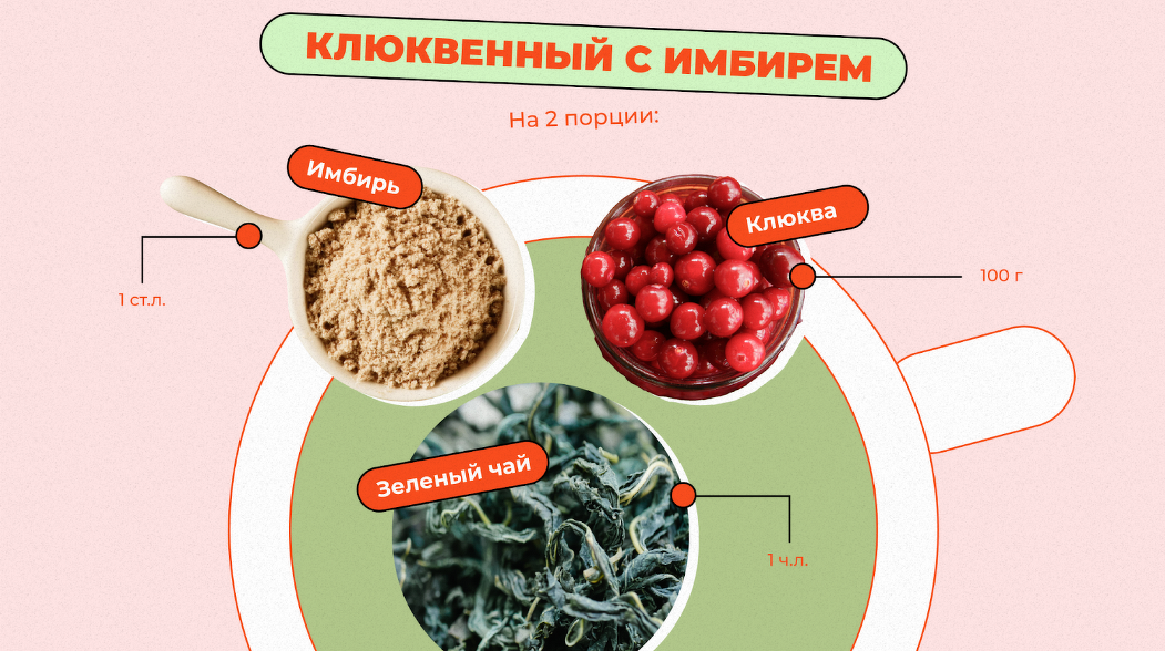 Чай с апельсином и клюквой