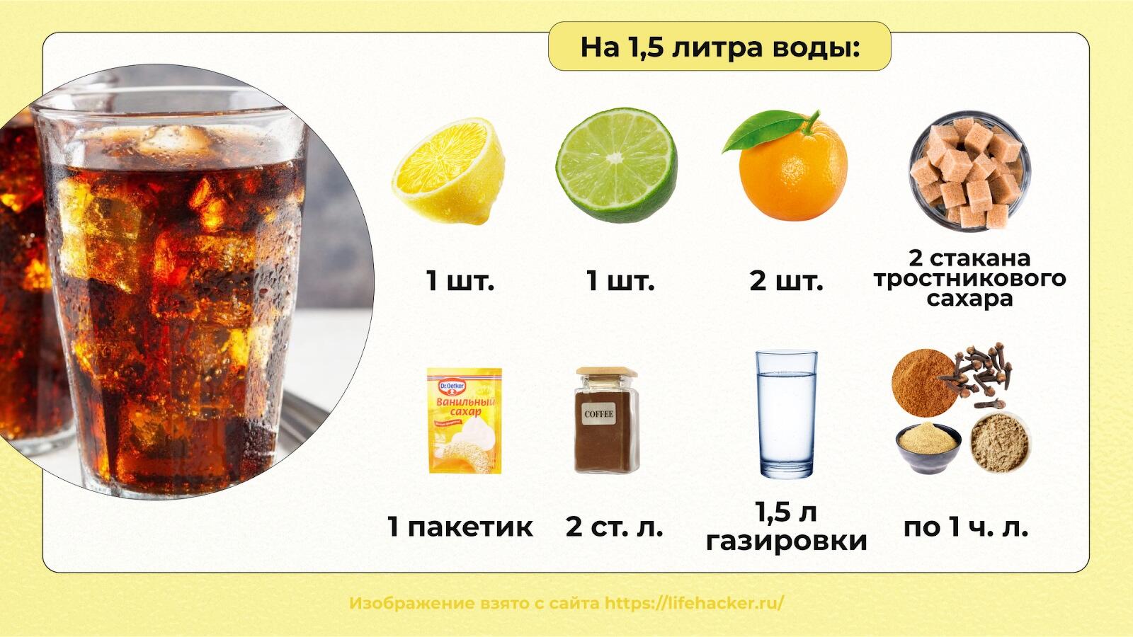 Лимонад - рецепты