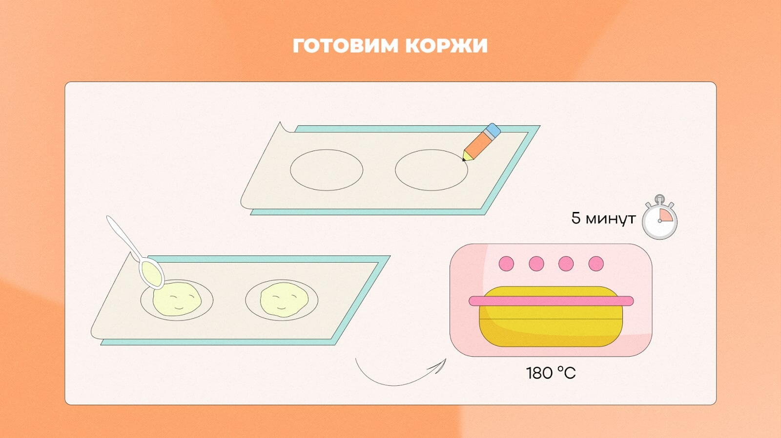 Торт «Молочная девочка»: рецепт в домашних условиях пошагово с фото — в  духовке и на сковороде