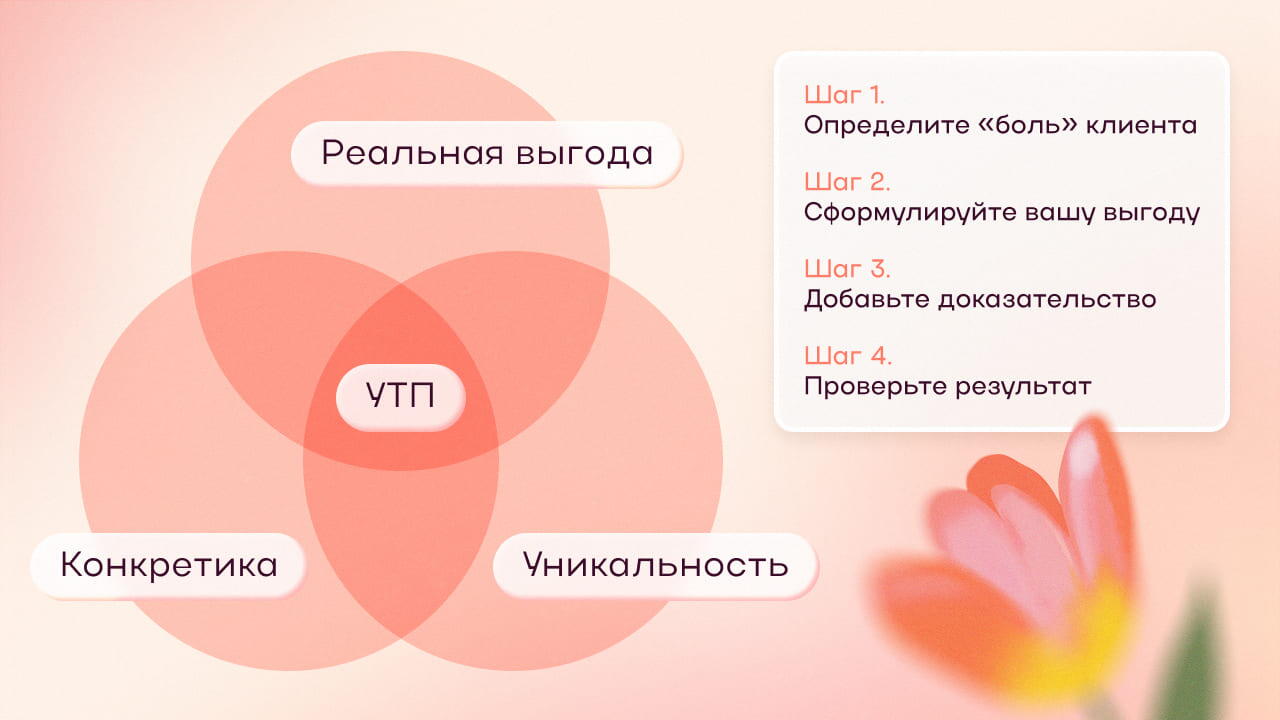утп как составить