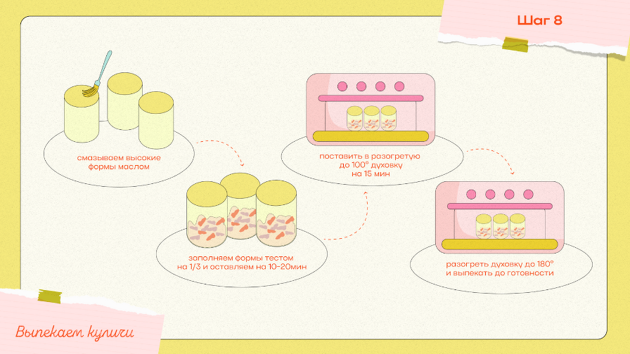 Рецепт кулича на Пасху шаг 8