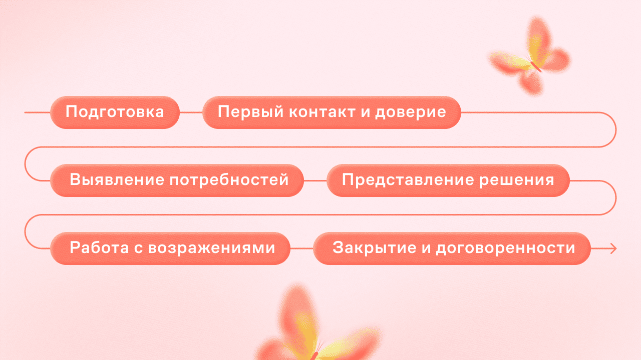 правила общения с клиентами