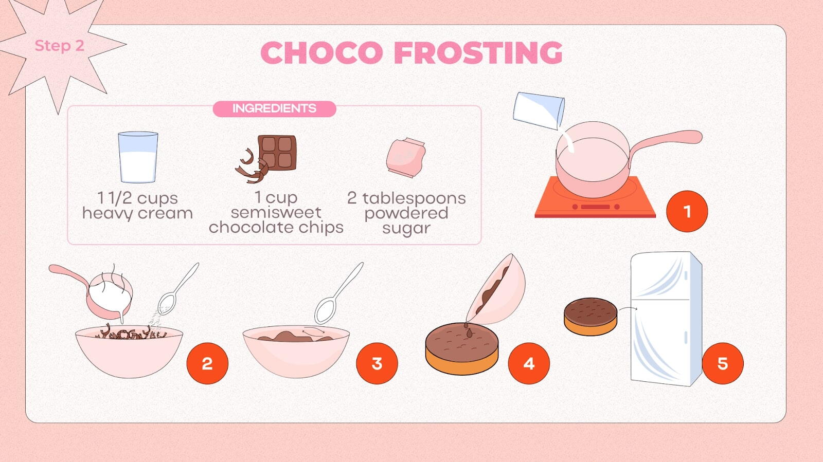 Instruction for make the Choco Frosting