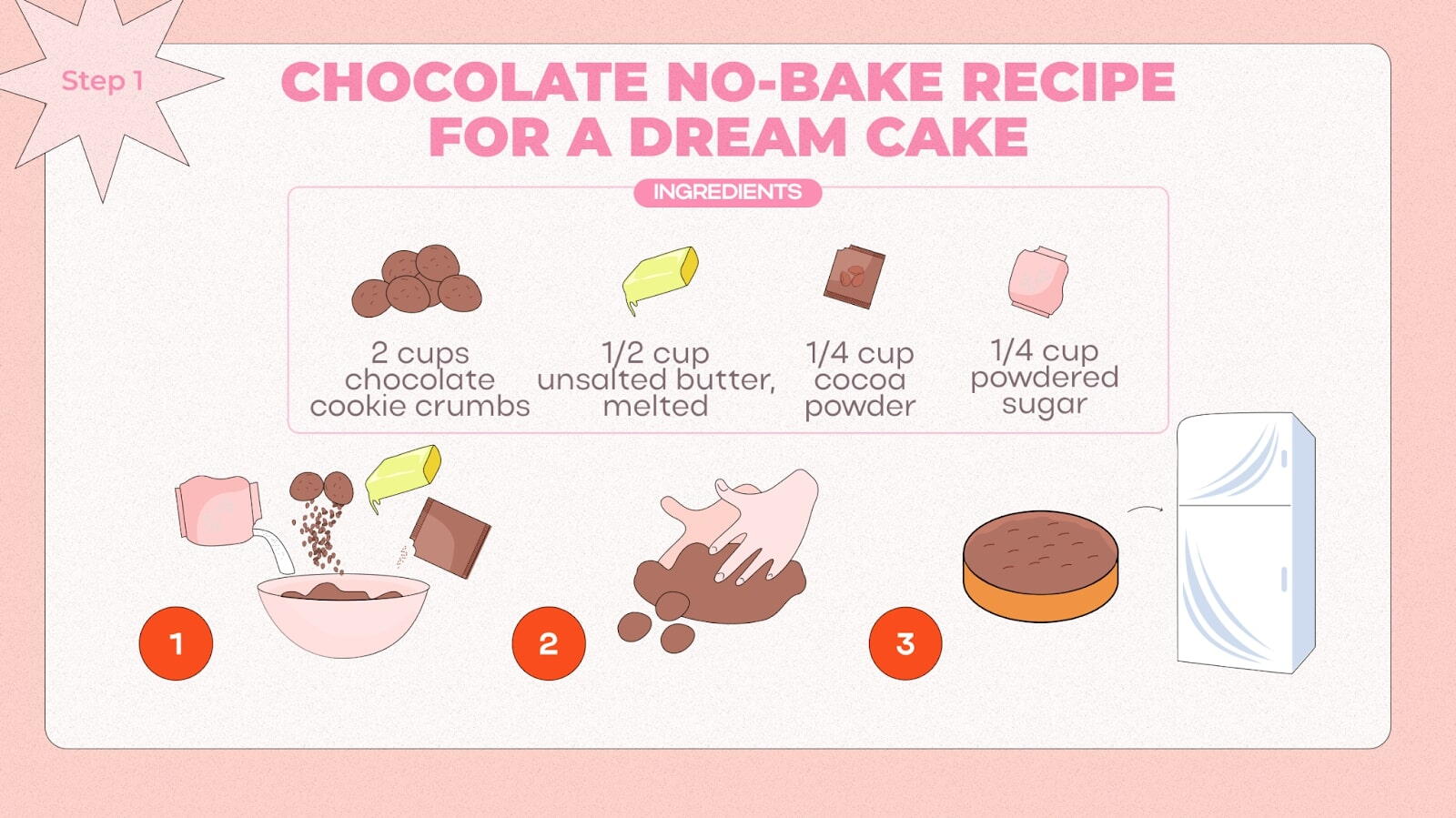 Instruction for make the Chocolate Cake