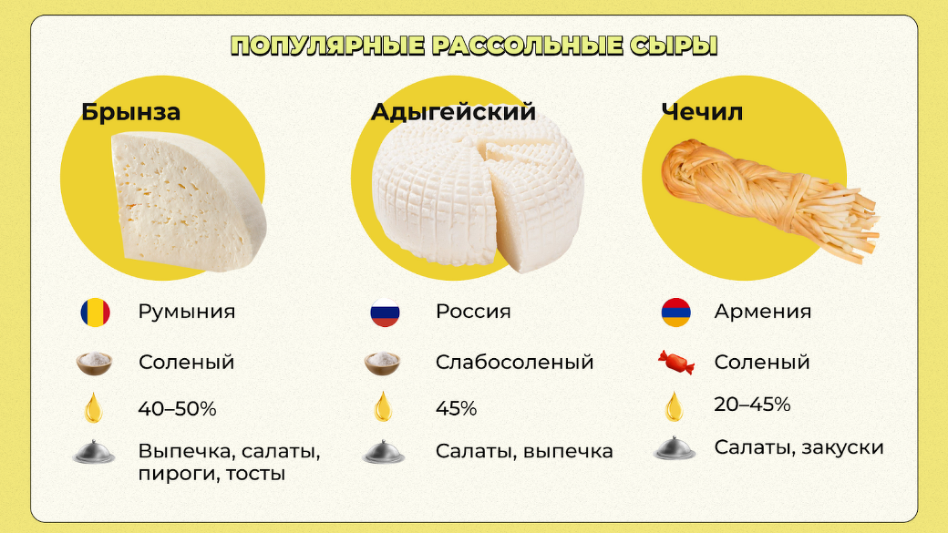 Виды сыров 🧀| Использование, хранение, сорта и вкус