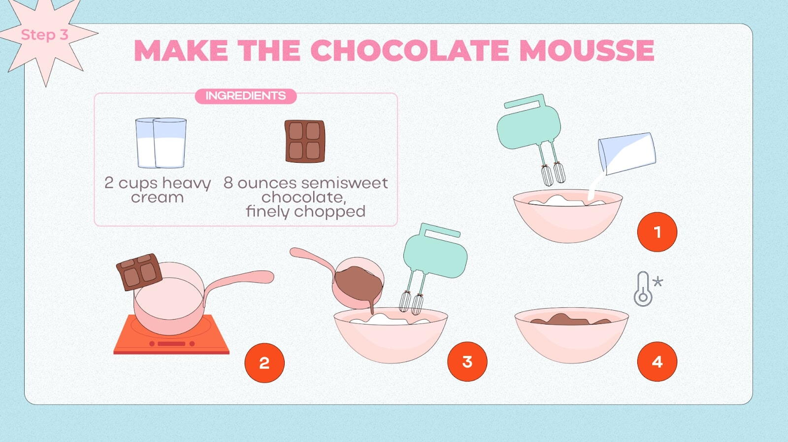 Instruction for make the Chocolate Mousse