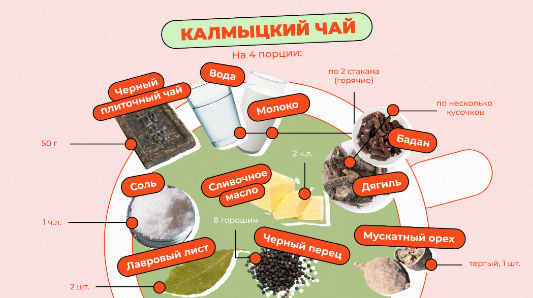 как приготовить чай в домашних условиях | Дзен