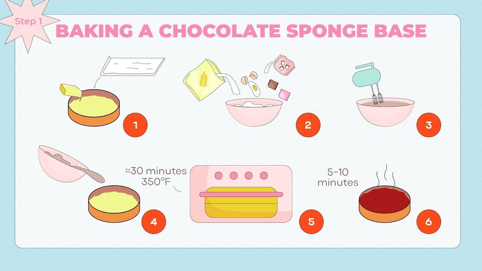 Instruction for baking Chocolate Sponge Base