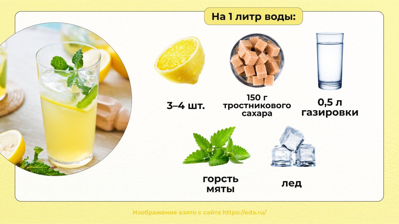 Лимонад домашний (рецепт напитка из лимона)