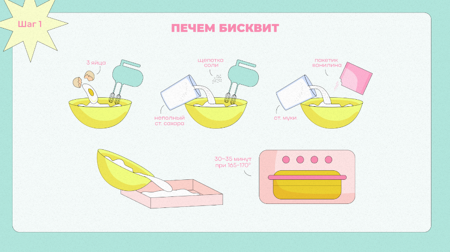 Печем бисквит для трайфлов