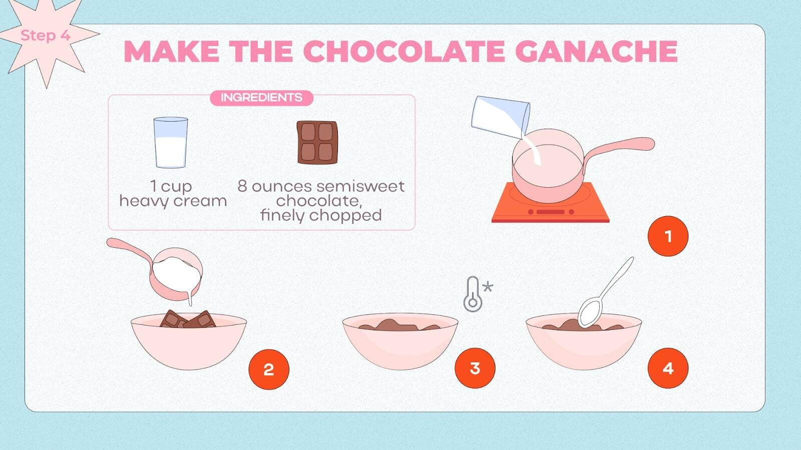 Instruction for make the Chocolate Ganache