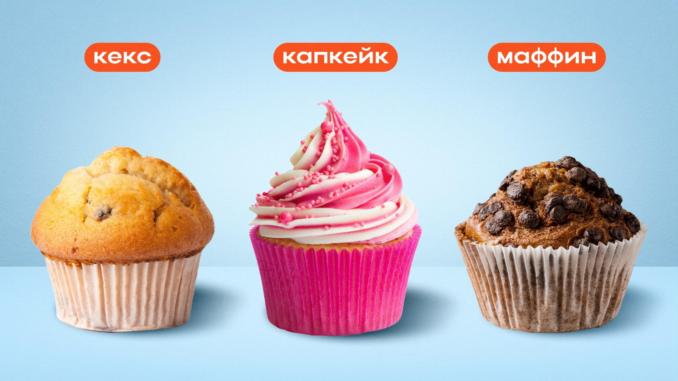 Вкусные Кексы-Капкейки, купить капкейки в Киеве, рецепты, фото | CupCake
