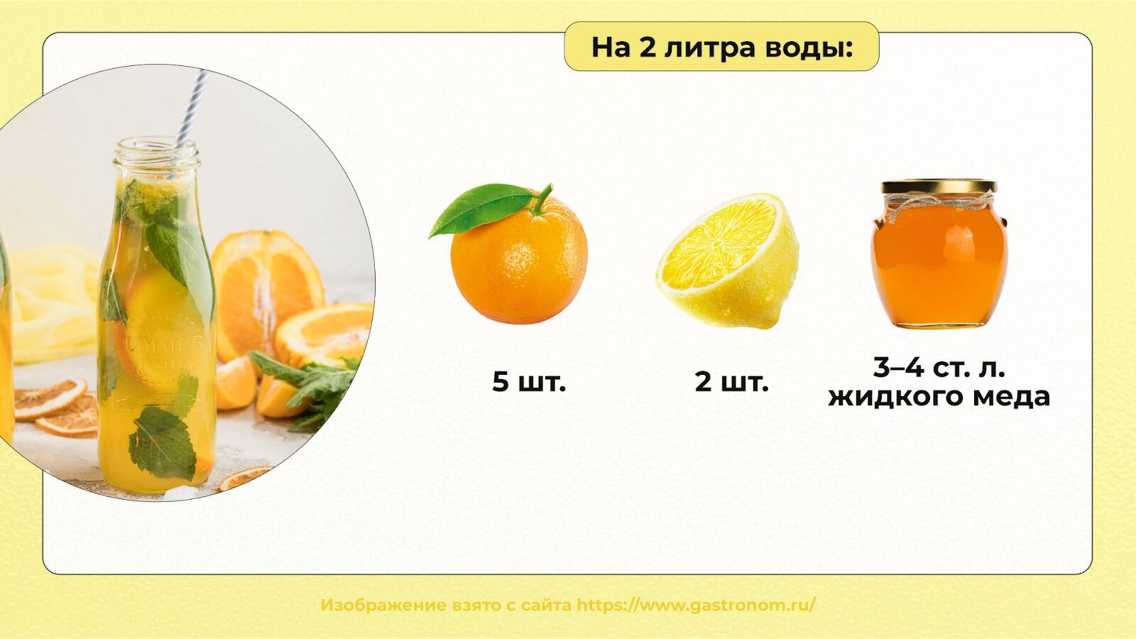 как сделать лимонад из лимона и апельсина воды сахара в домашних условиях рецепт | Дзен