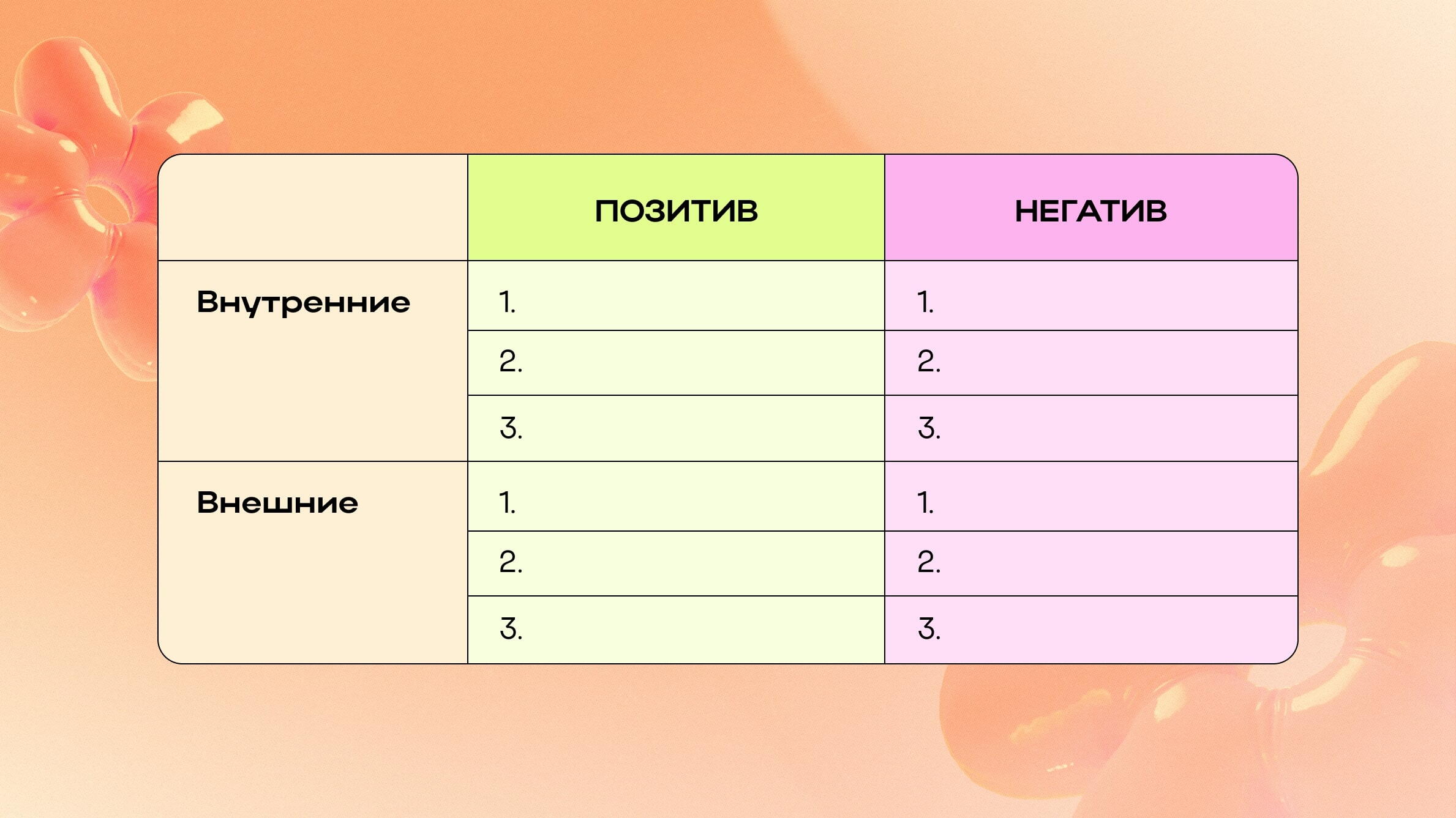 SWOT-анализ