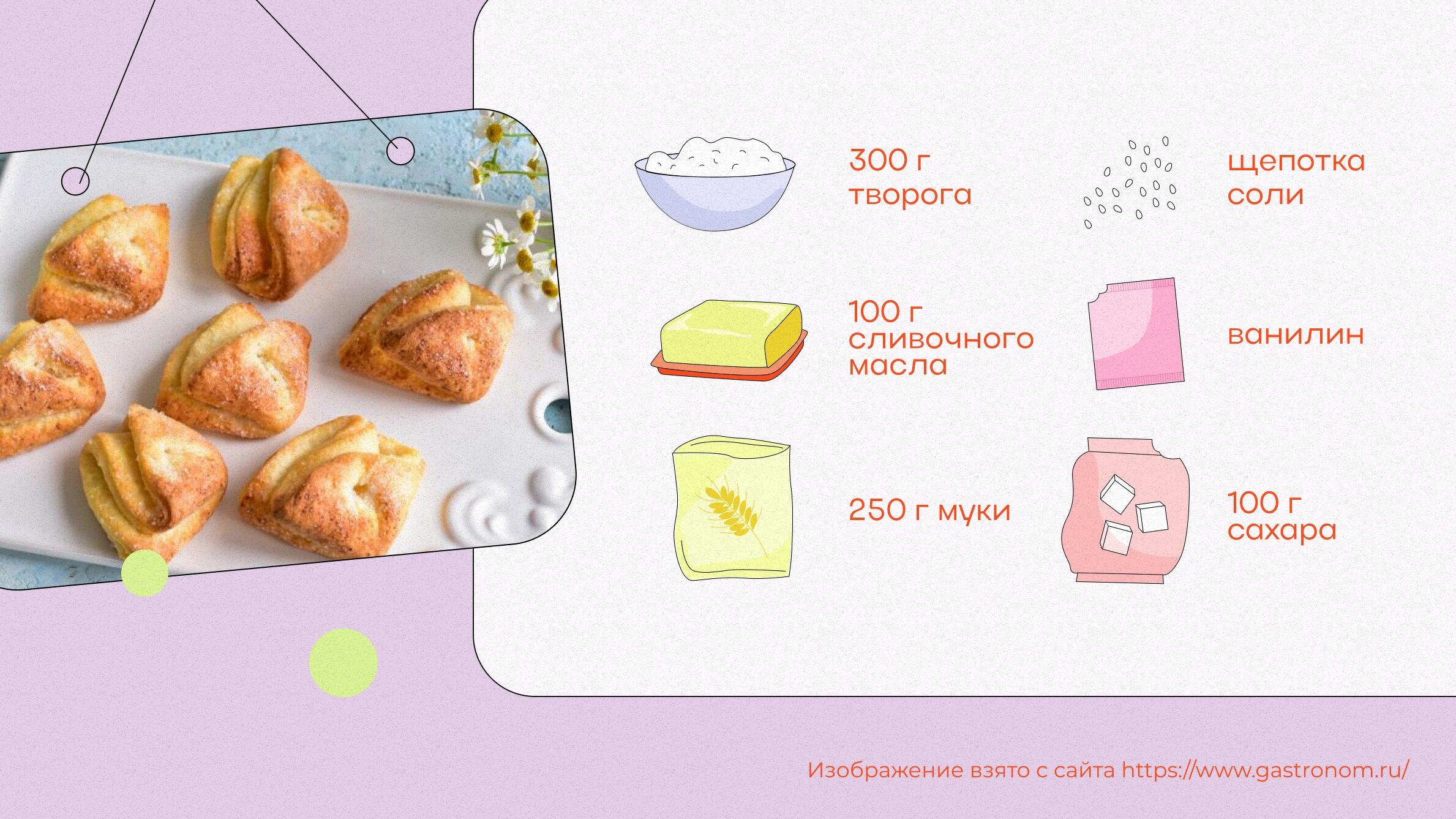 15 простых рецептов печенья в домашних условиях | Рецепт | Идеи для блюд, Песочное печенье, Печенье
