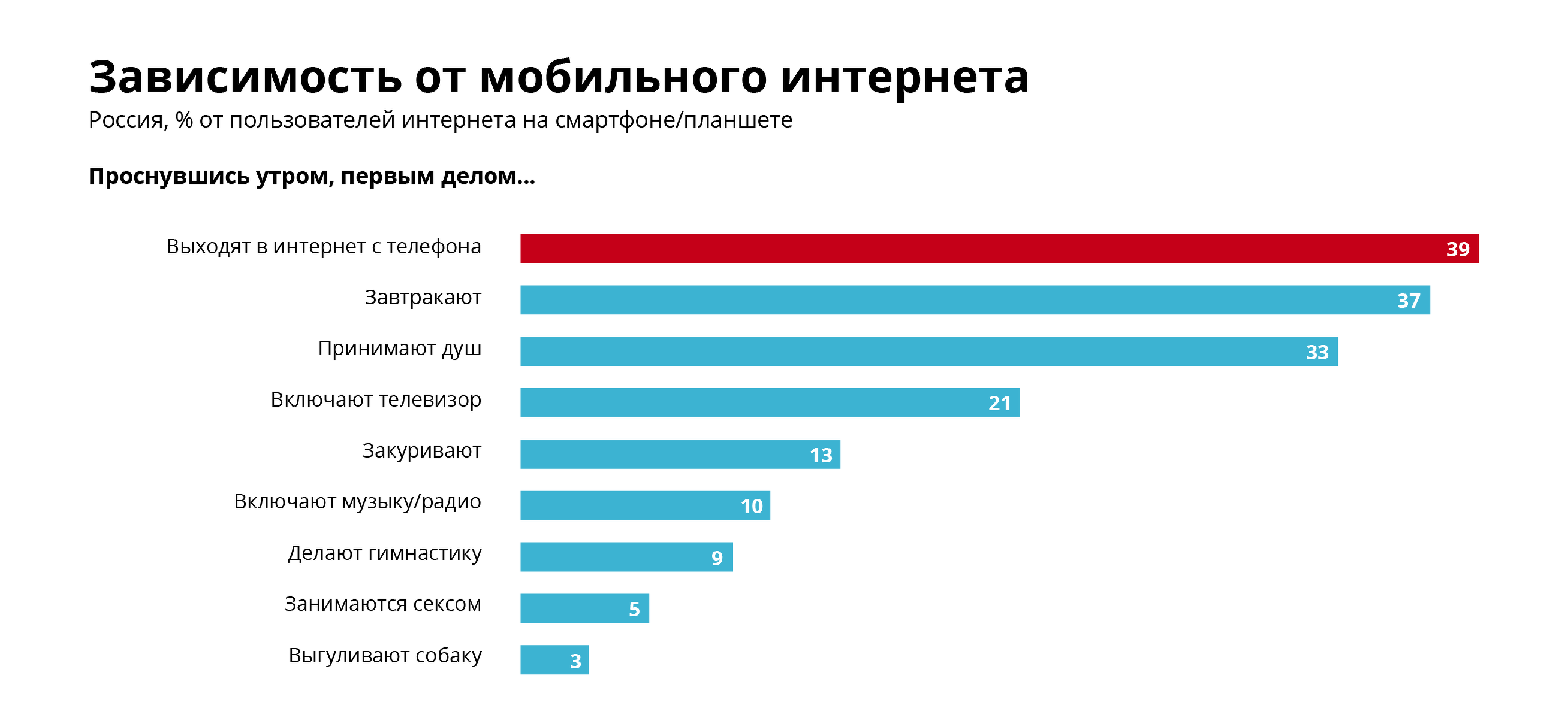 Мнение интернет пользователей