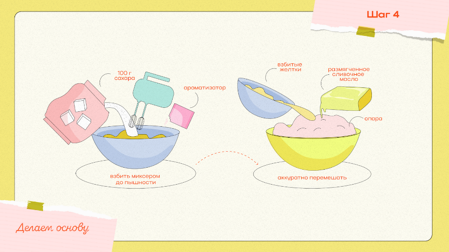 Рецепт кулича на Пасху шаг 4